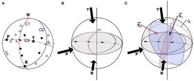 Determining the Stress Field in Active Volcanoes Using Focal Mechanisms